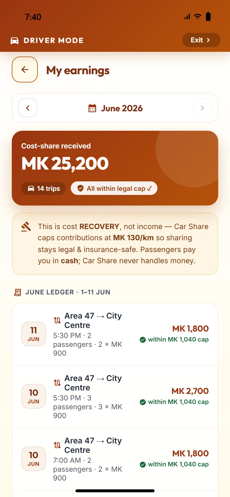 Driver cost-share ledger showing trips within the legal cap